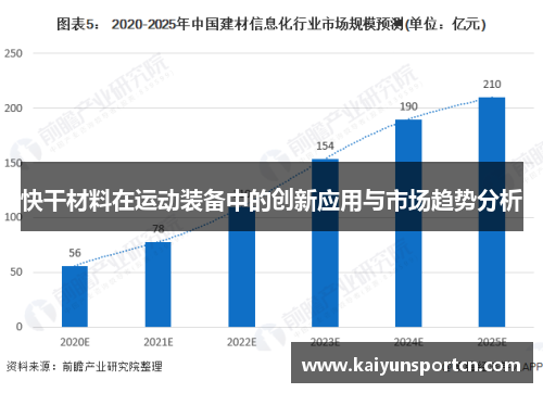 快干材料在运动装备中的创新应用与市场趋势分析