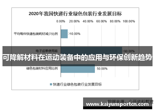 可降解材料在运动装备中的应用与环保创新趋势