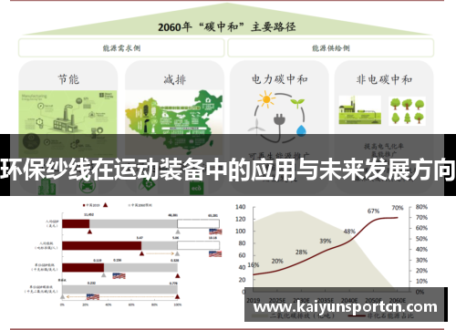 环保纱线在运动装备中的应用与未来发展方向